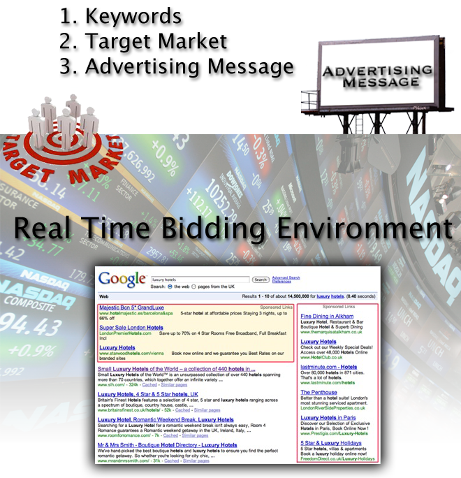 real time bidding environment